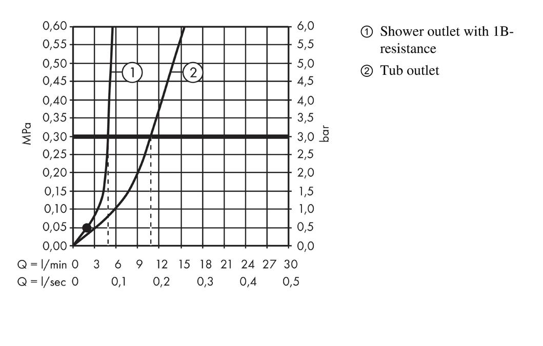 Single lever bath mixer wall mounted_ 2 Ticks_flowchart